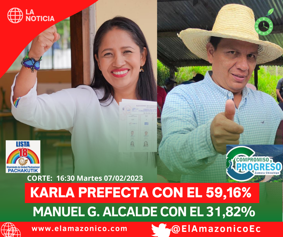 Lee más sobre el artículo Manuel González y Karla Reátegui elegidos como alcalde y prefecta