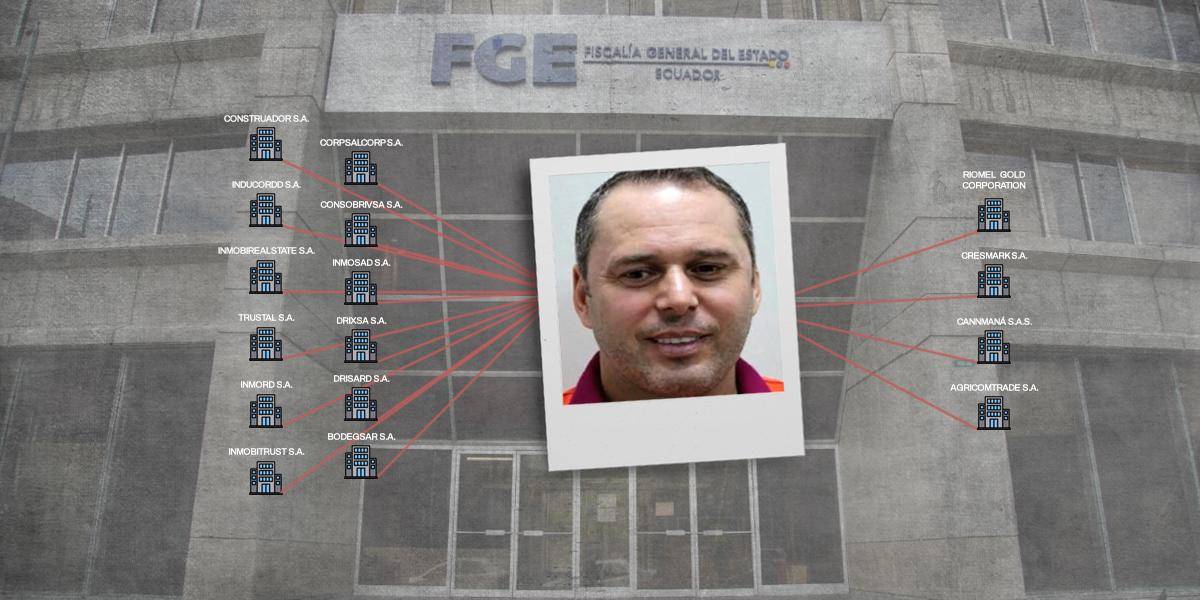 En este momento estás viendo Mafia albanesa: Dritan Gjika vendió acciones de una de sus empresas hace un mes