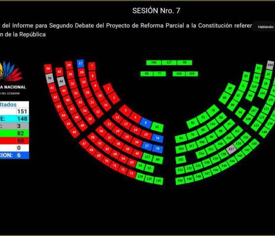 Asamblea aprueba la reforma para permitir bases militares extranjeras en Ecuador: ¿Cuál es el siguiente paso?